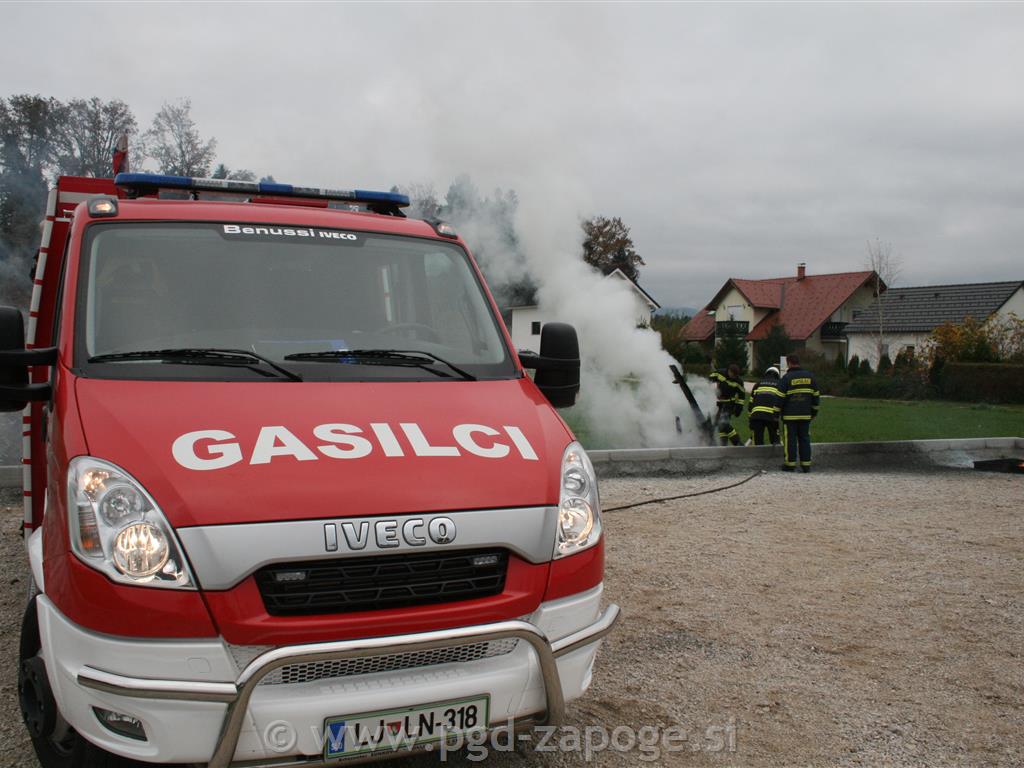 Prikaz gašenja in pregled gasilnih aparatov - PGD zapoge